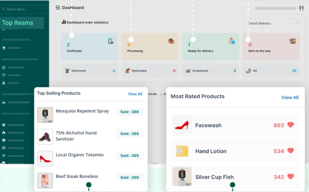 Reference interface: store order stages and product reporting; sample figures
