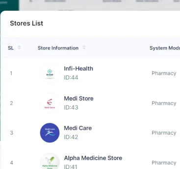 Reference interface: store directory and business modules