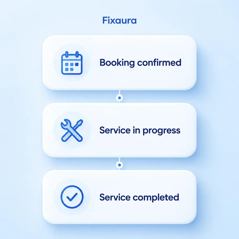 Booking confirmed, service in progress and service completed
