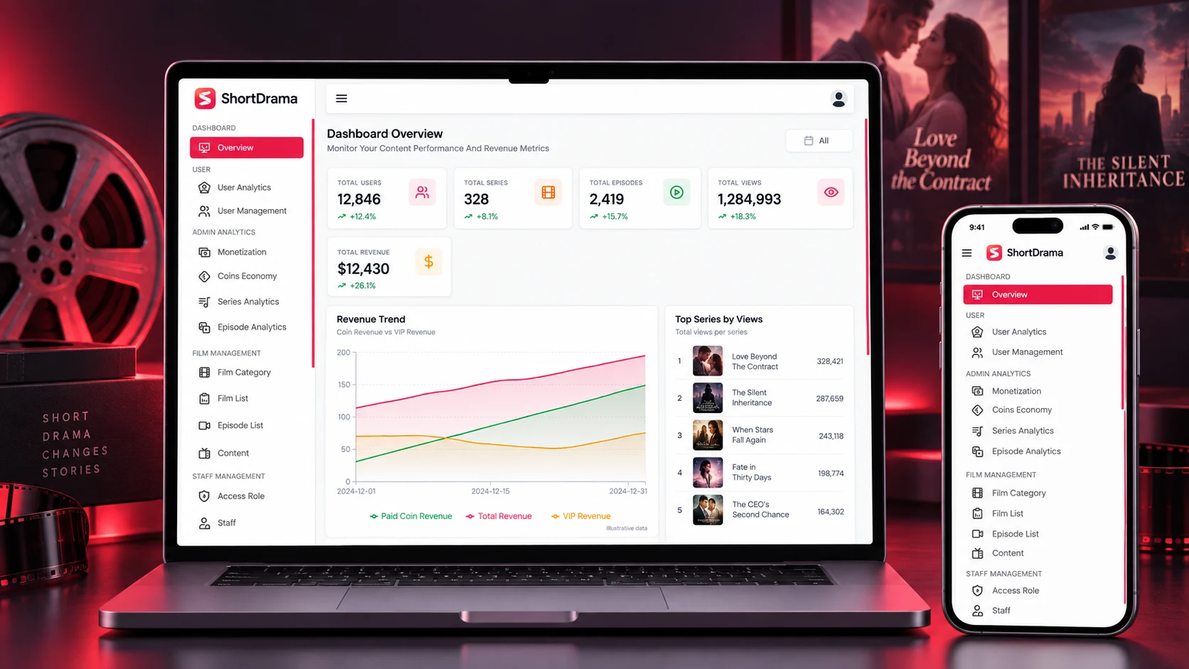 Manage content and monitor the platform from one dashboard