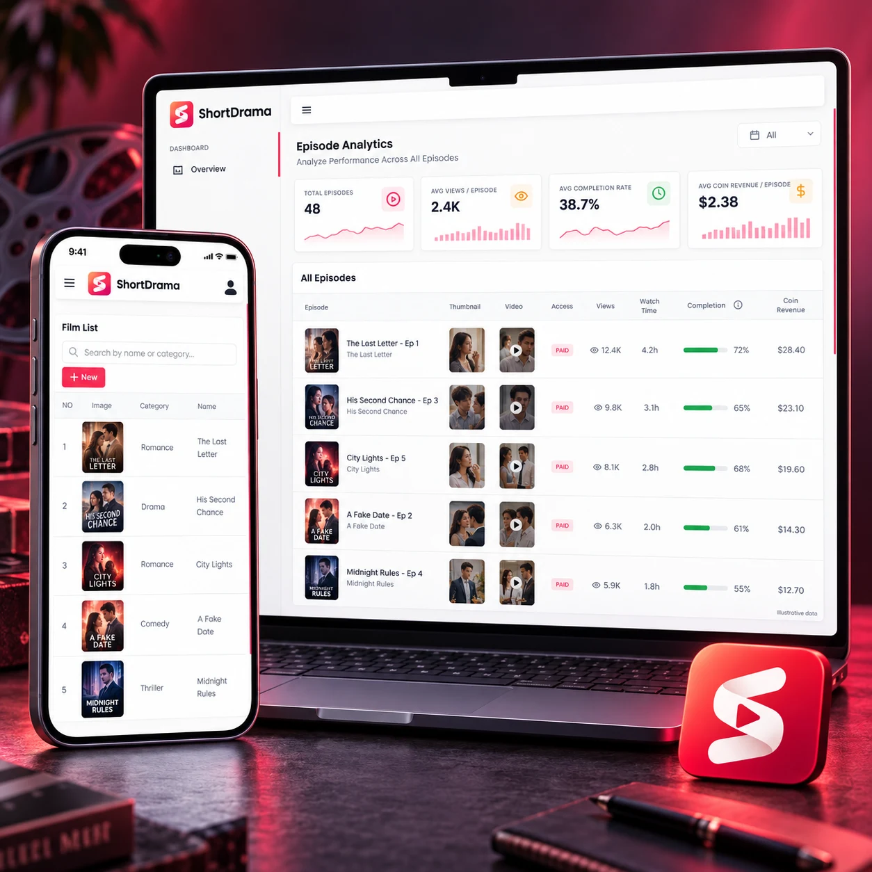 Review episode views, watch time and completion metrics