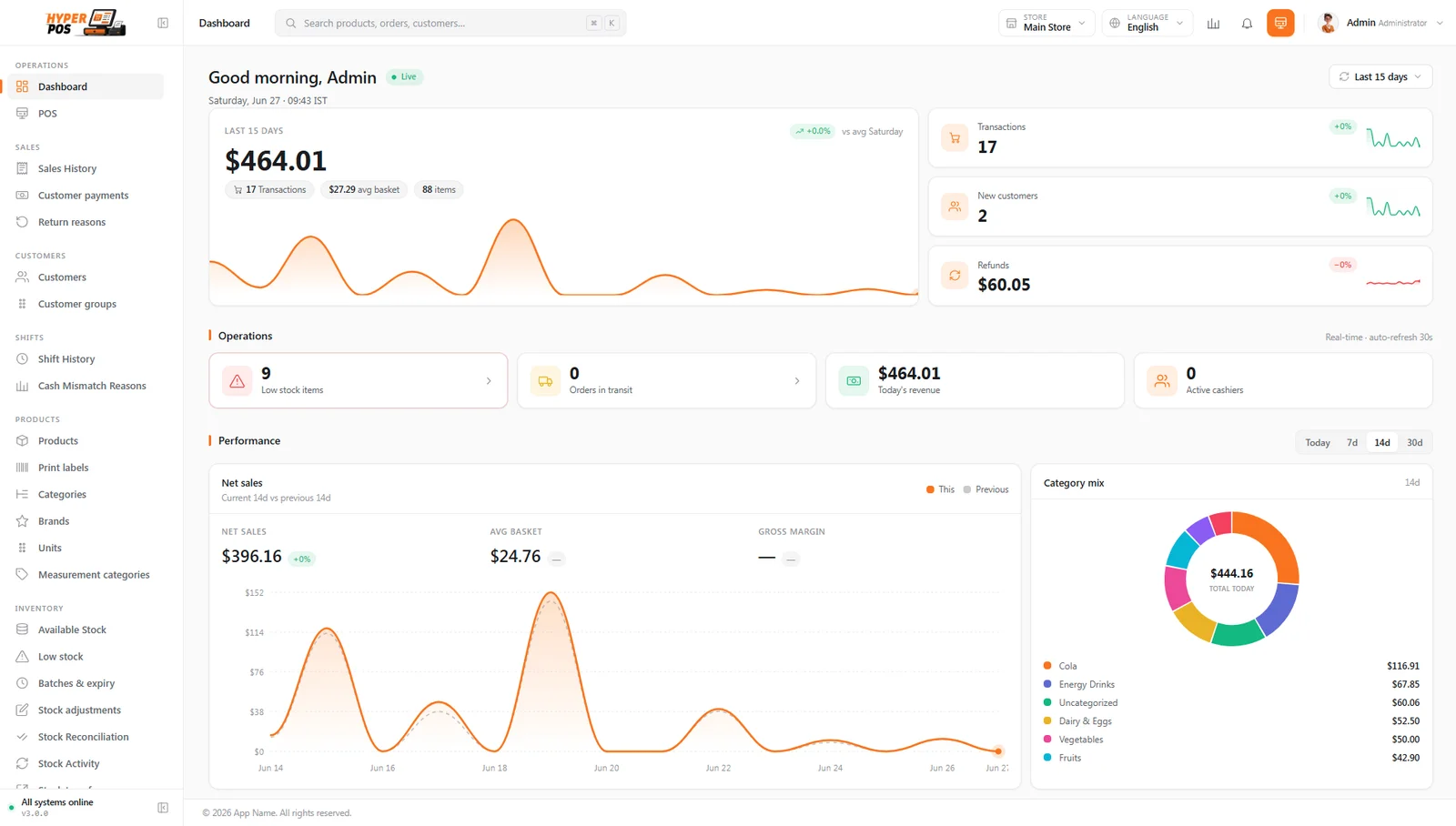 Sales dashboard with stock alerts and category analysis